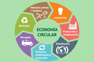economia-circular-engisic-barcelona